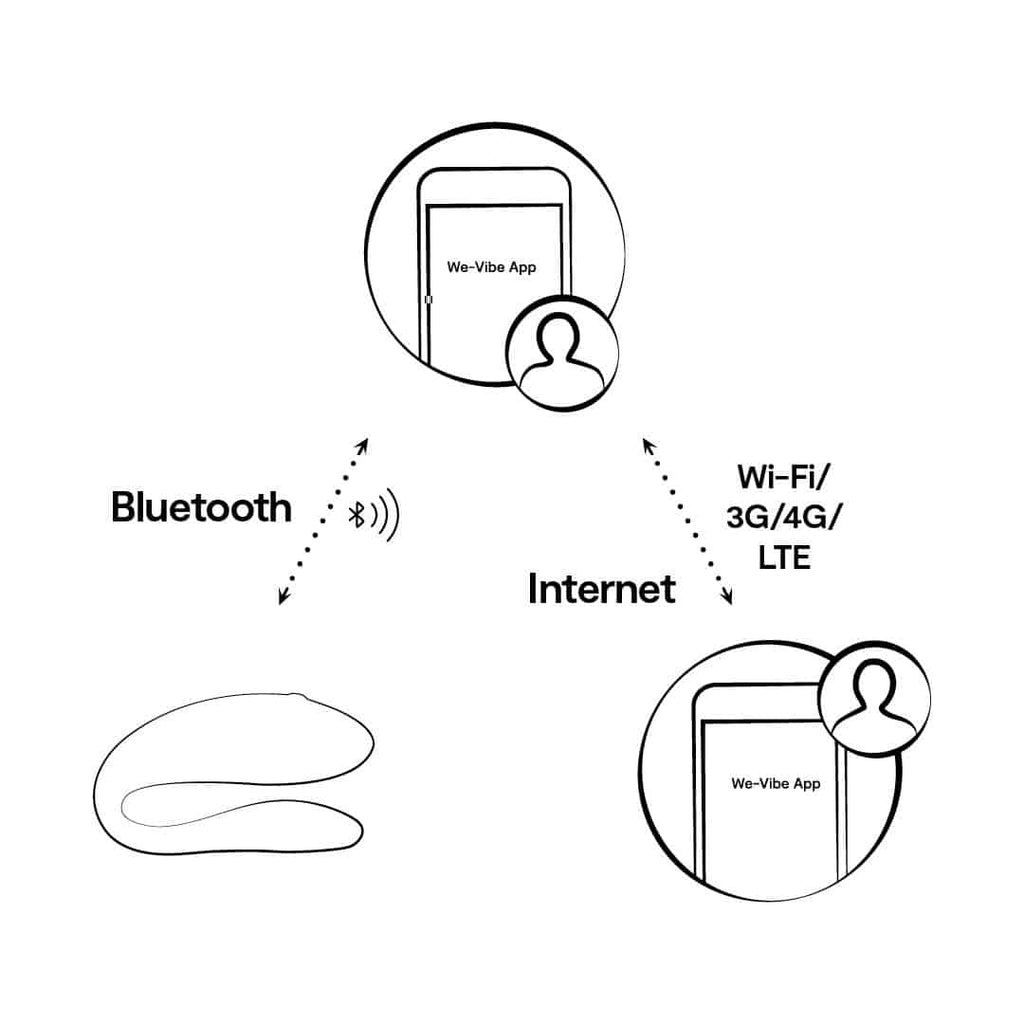 Vibrator de Cuplu We Vibe Sync Lite, Mobil App Control, Albastru